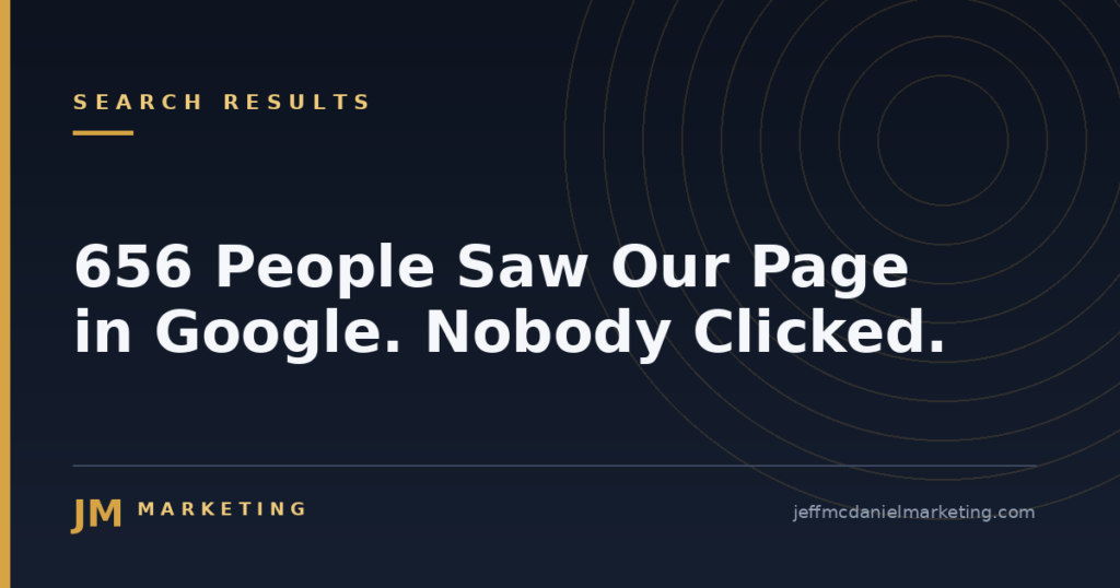 656 People Saw Our Page in Google. Nobody Clicked. 10 656 People Saw Our Page in Google. Nobody Clicked.